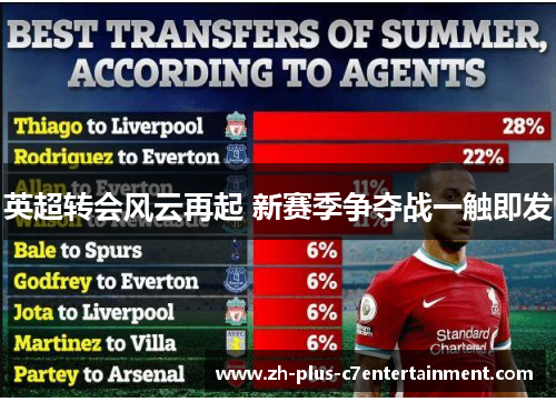 英超转会风云再起 新赛季争夺战一触即发 英超转会风云再起 新赛季争夺战一触即发
